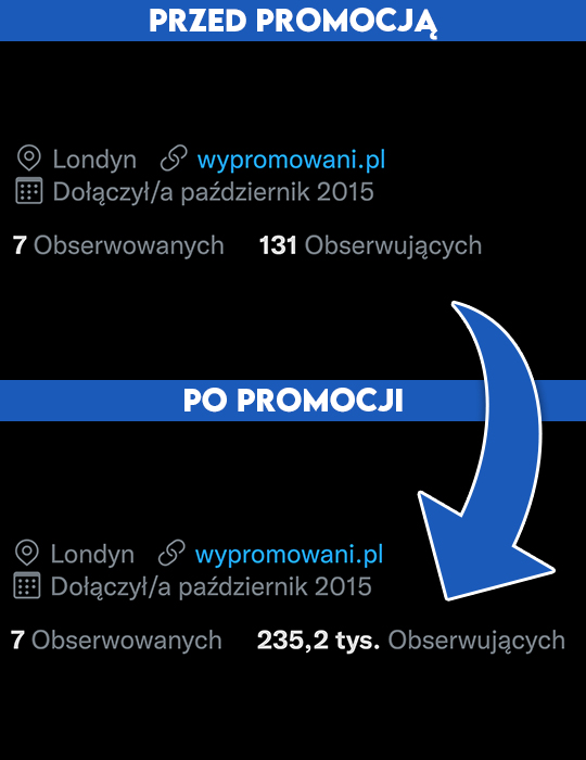 obserwujący na twitterze kup teraz na Wypromowani.pl