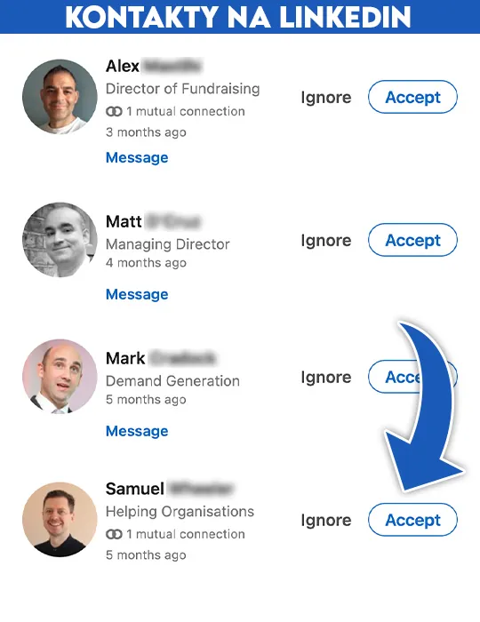 kup kontakty na linkedin wypromowani kup kontakty na linkedin wypromowani