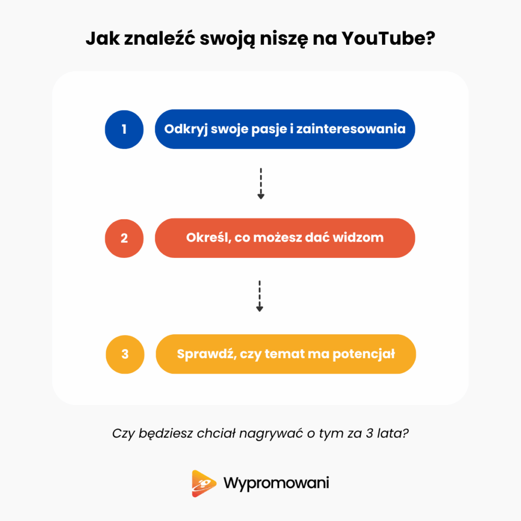 Jak znaleźć swoją niszę na YouTube