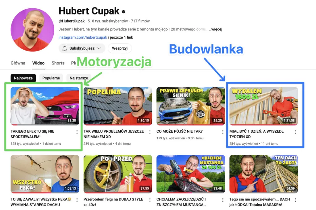 Przykład kanału YouTube (Hubert Cupak) z mikro-pivotem — motoryzacja i budowlanka dla mężczyzn