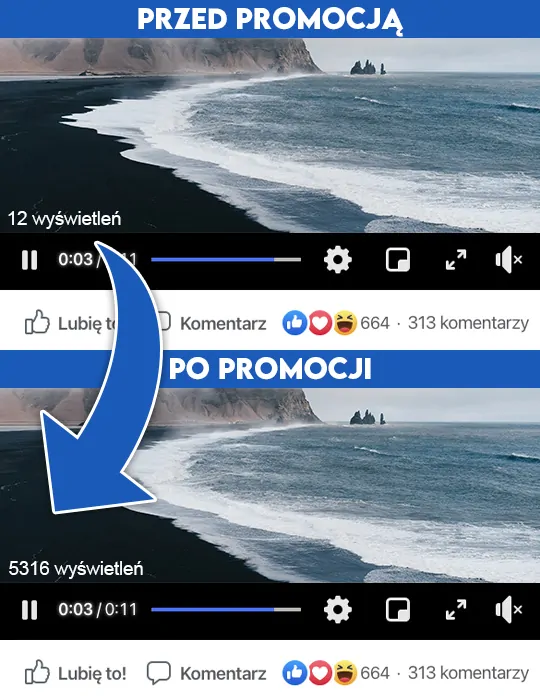 Wyświetlenia Facebook do kupienia na Wypromowani.pl