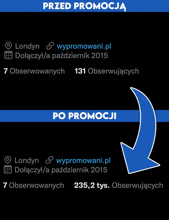 obserwujący na twitterze kup teraz na Wypromowani.pl