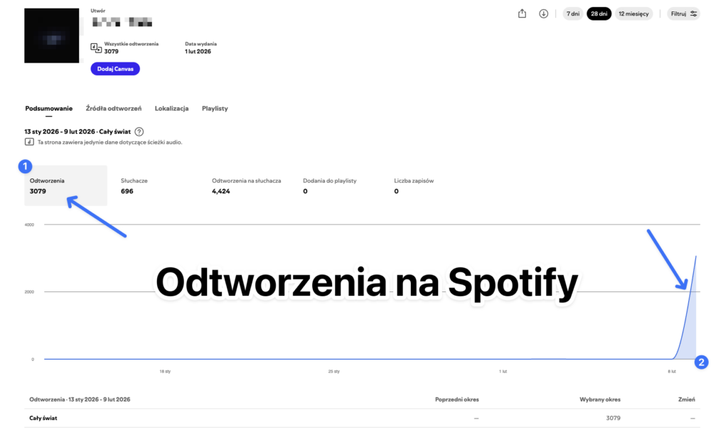 odtworzenia na spotify