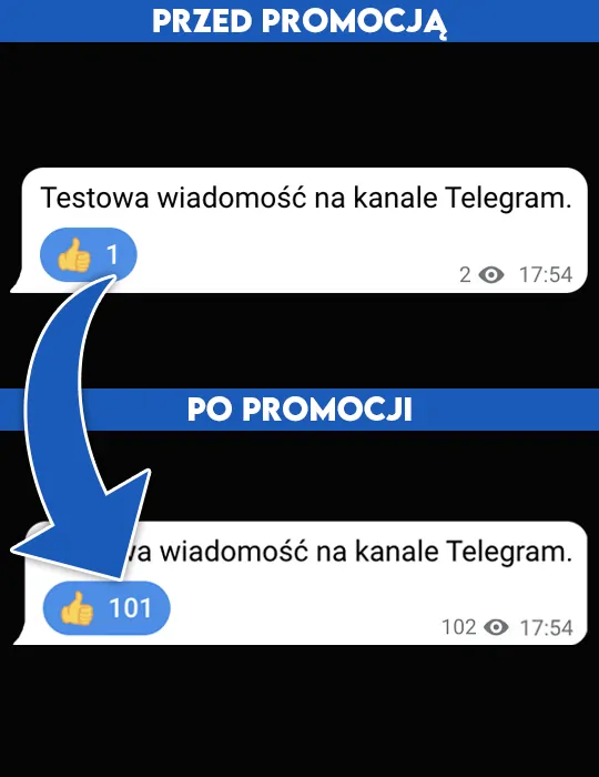 reakcje na telegram