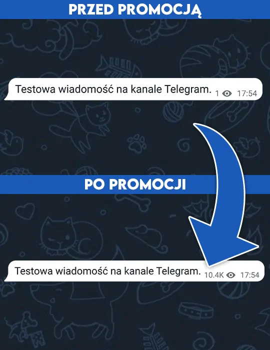 wyświetlenia wiadomości telegram